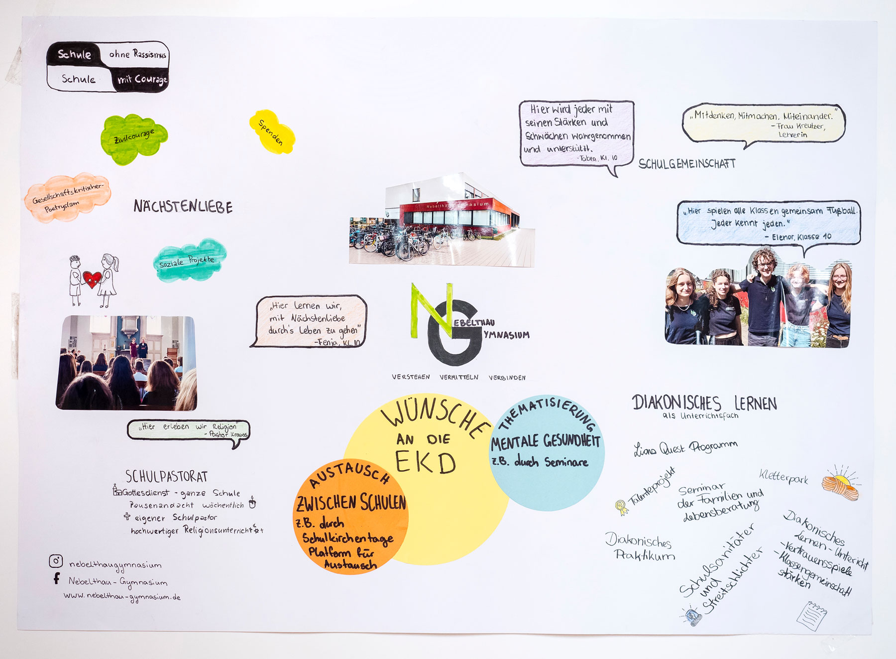 Selbstgestaltetes Schulplakat des Nebelthau Gymnasiums Bremen für das 30-jährige Jubiläum der Evangelischen Schulstiftung in der EKD.