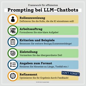Im Projekt „KI-Strategie für Schulen in evangelischer Trägerschaft“ macht Joschka Falck deutlich, was Lehrende zum Thema digitale Kompetenzen wissen müssen.