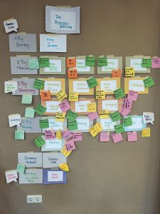 Eine Wand zeigt farbige Zettel, die nach Wochentagen und Ereignissen unter "Die Passionsgeschichte" beschriftet sind.